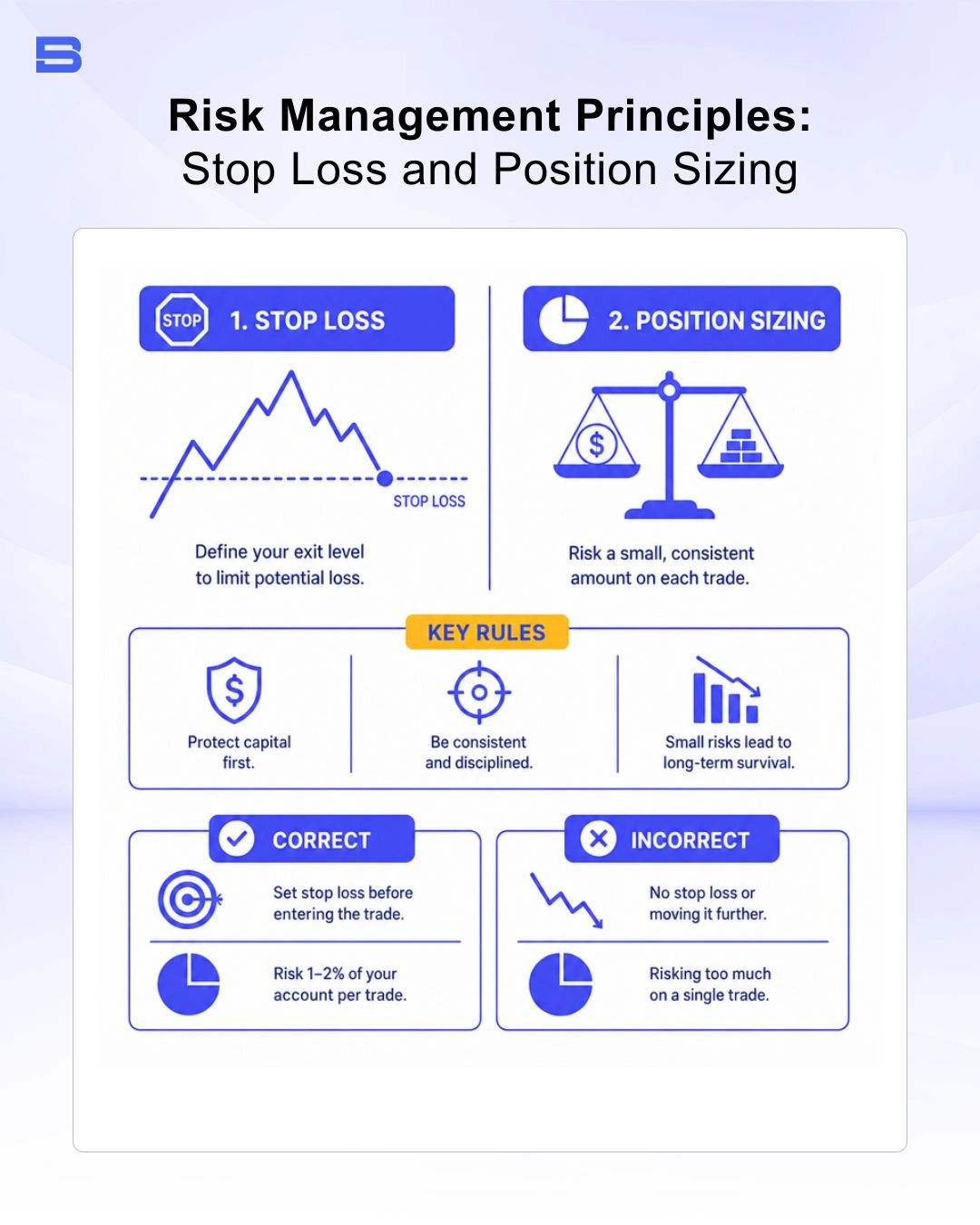 Infographic demonstrating stop loss placement and risk management rules