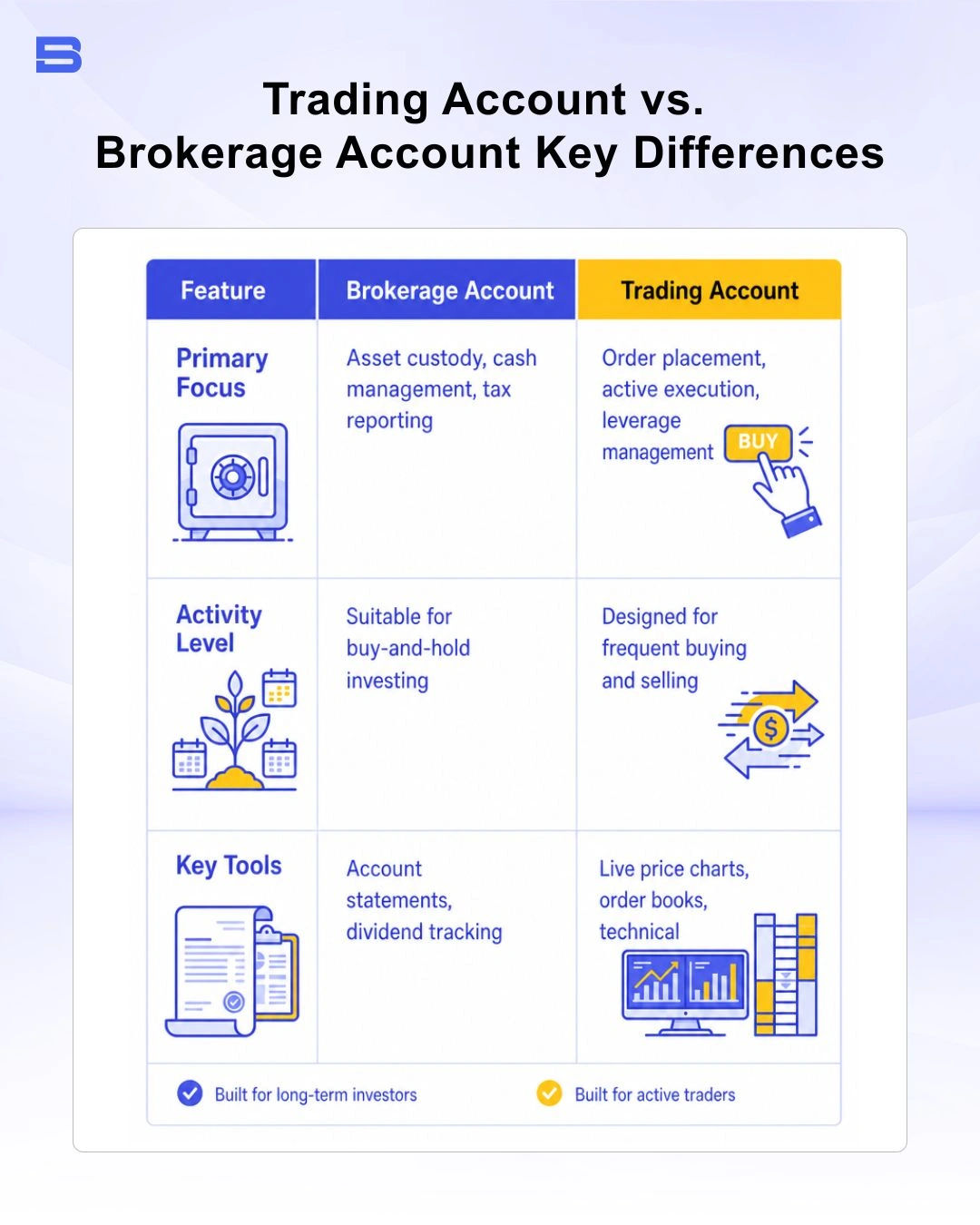 key differences between trading account and brokerage account