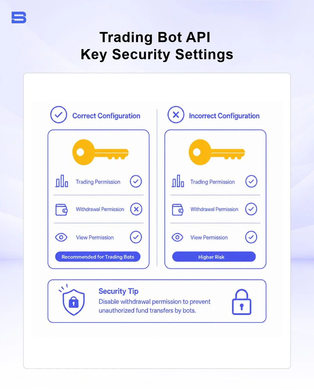 trading-bot-api-key-security-settings.webp API key safety configuration showing withdrawal permission disabled for trading bot security