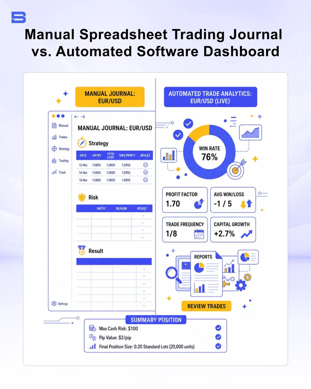 Comparison of manual spreadsheet trading journal vs automated software dashboard
