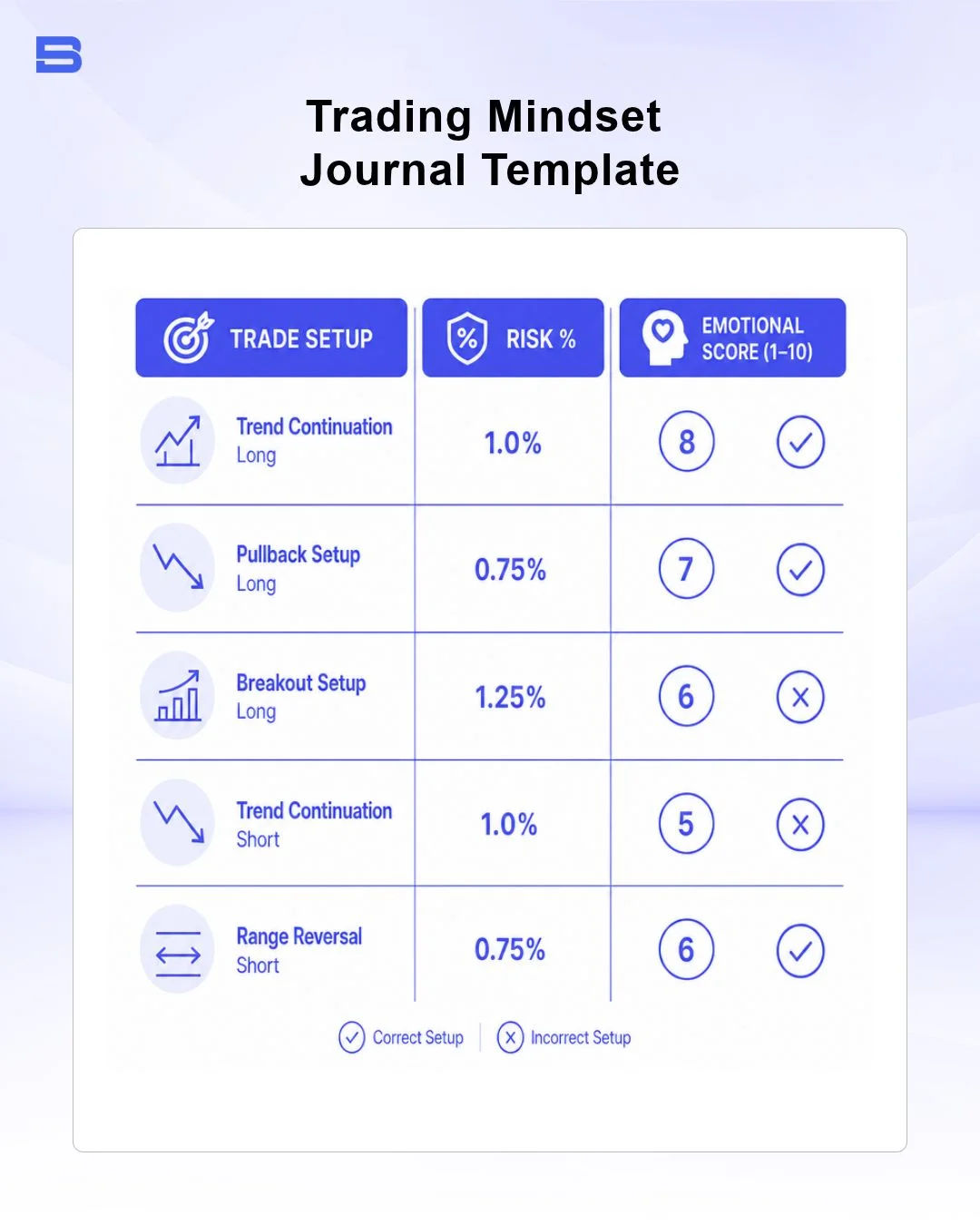 trading-mindset-journal-template.webp Sample layout of a trading journal tracking entries, risk parameters and emotions