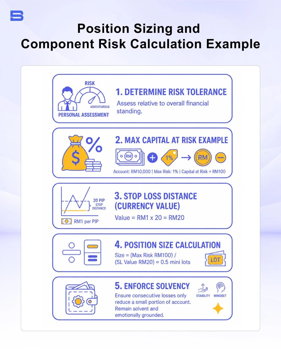 trading-plan-position-sizing-calculator..webp osition sizing and capital risk management calculation example