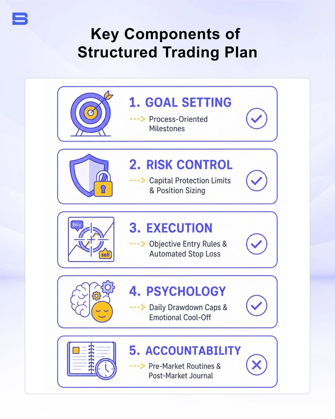 trading-plan-template-components.webp Diagram showing key components of an effective trading plan template