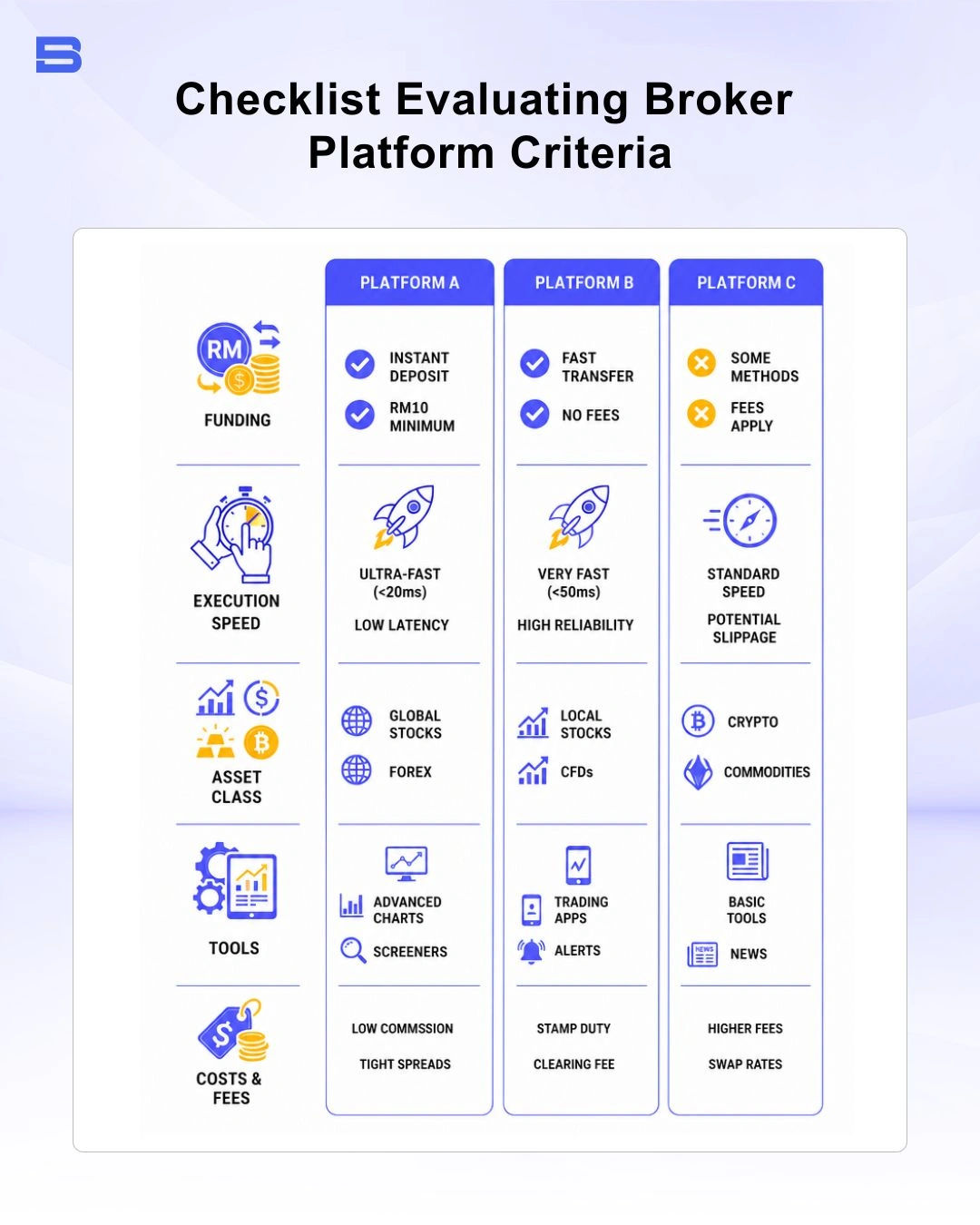 trading-platform-features-comparison.webp Checklist comparing trading platform features including MYR funding and execution speed