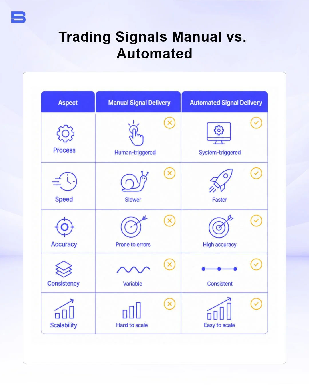 trading-signals-manual-vs-automated.webp Comparison diagram between manual trading signal alerts and automated bots