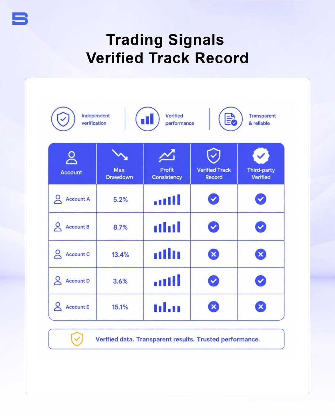 trading-signals-verified-track-record.webp Verified trading signal track record showing historical drawdown and return