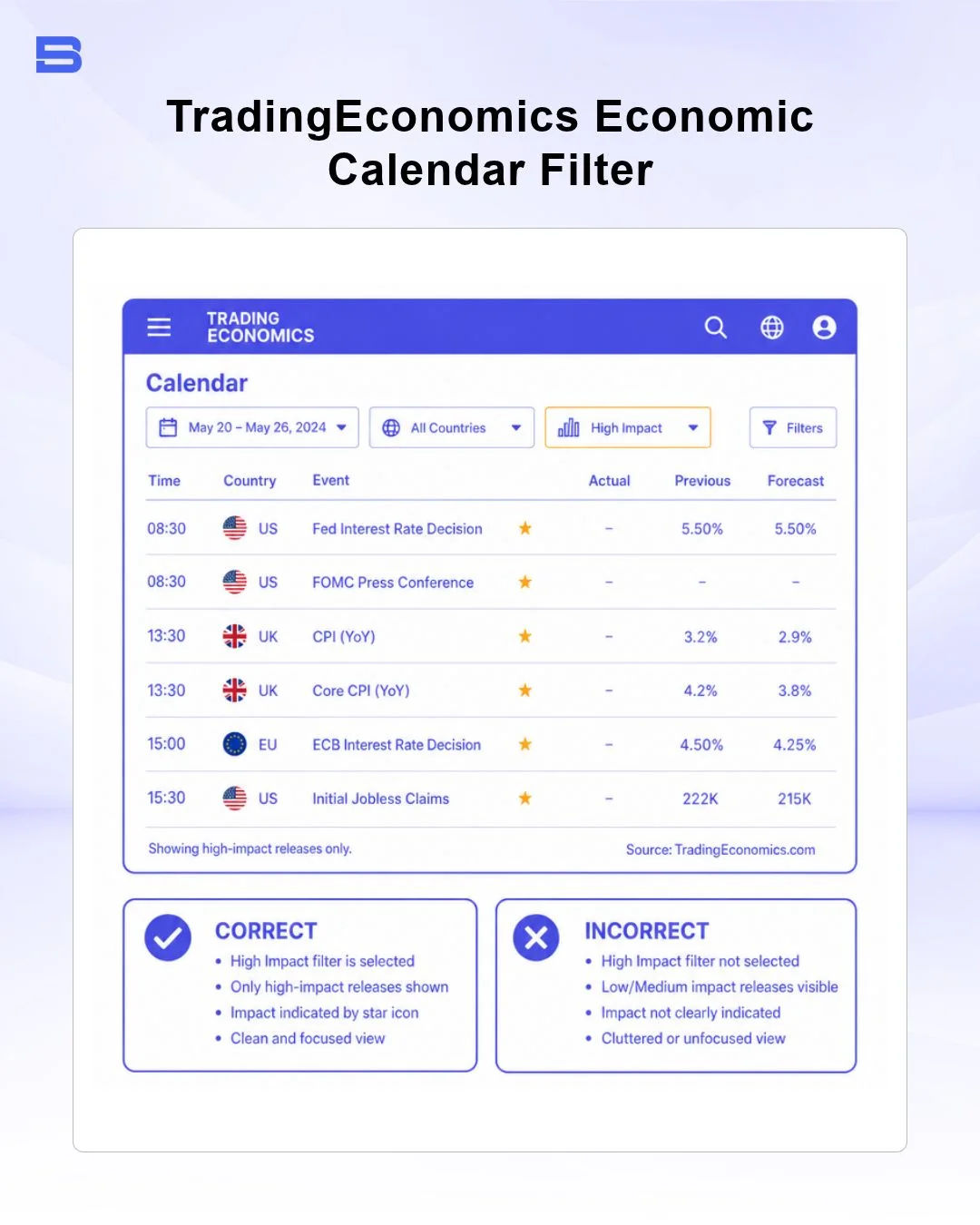 TradingEconomics economic calendar interface filtered by impact