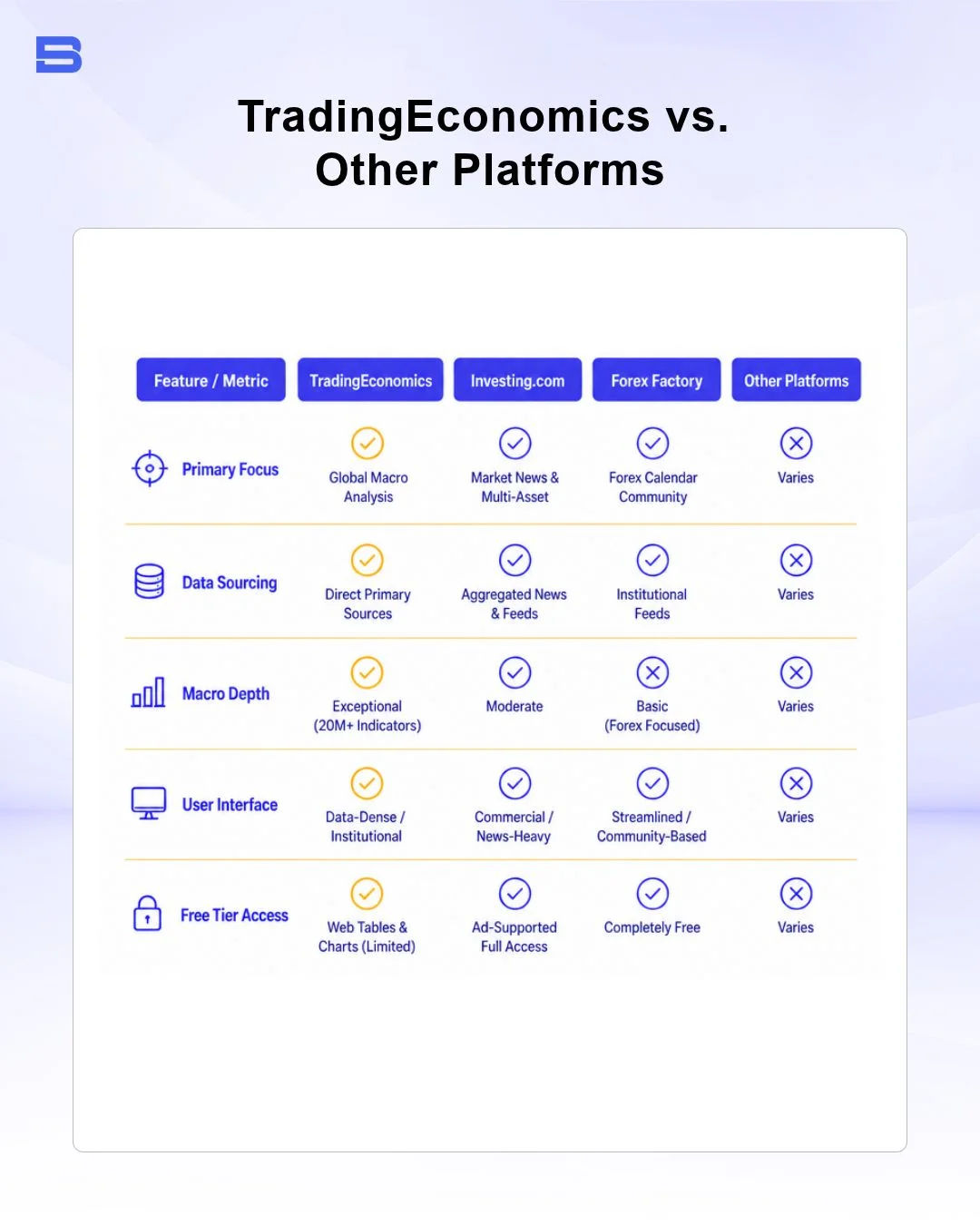 The key comparisons between TradingEconomics, Investing.com, Forex Factory and Other Platforms