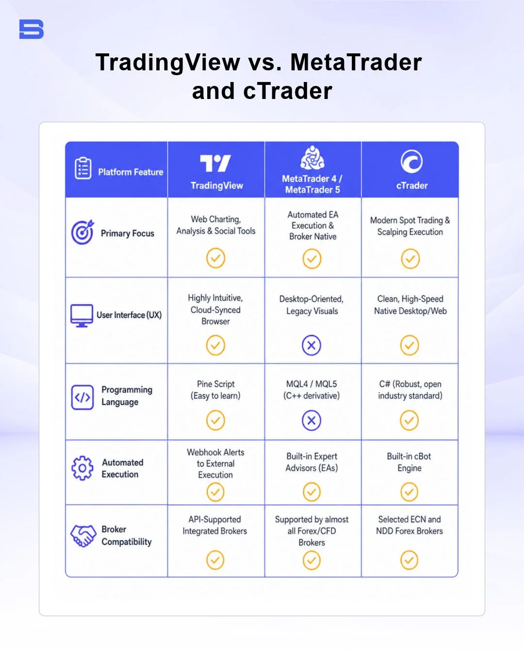 tradingview-metatrader-vs-ctrader.webp The key differences between TradingView vs. MetaTrader and cTrader