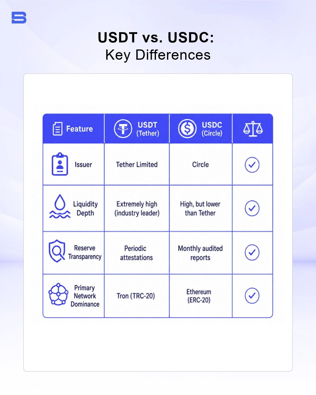 The key differences between USDT and USDC
