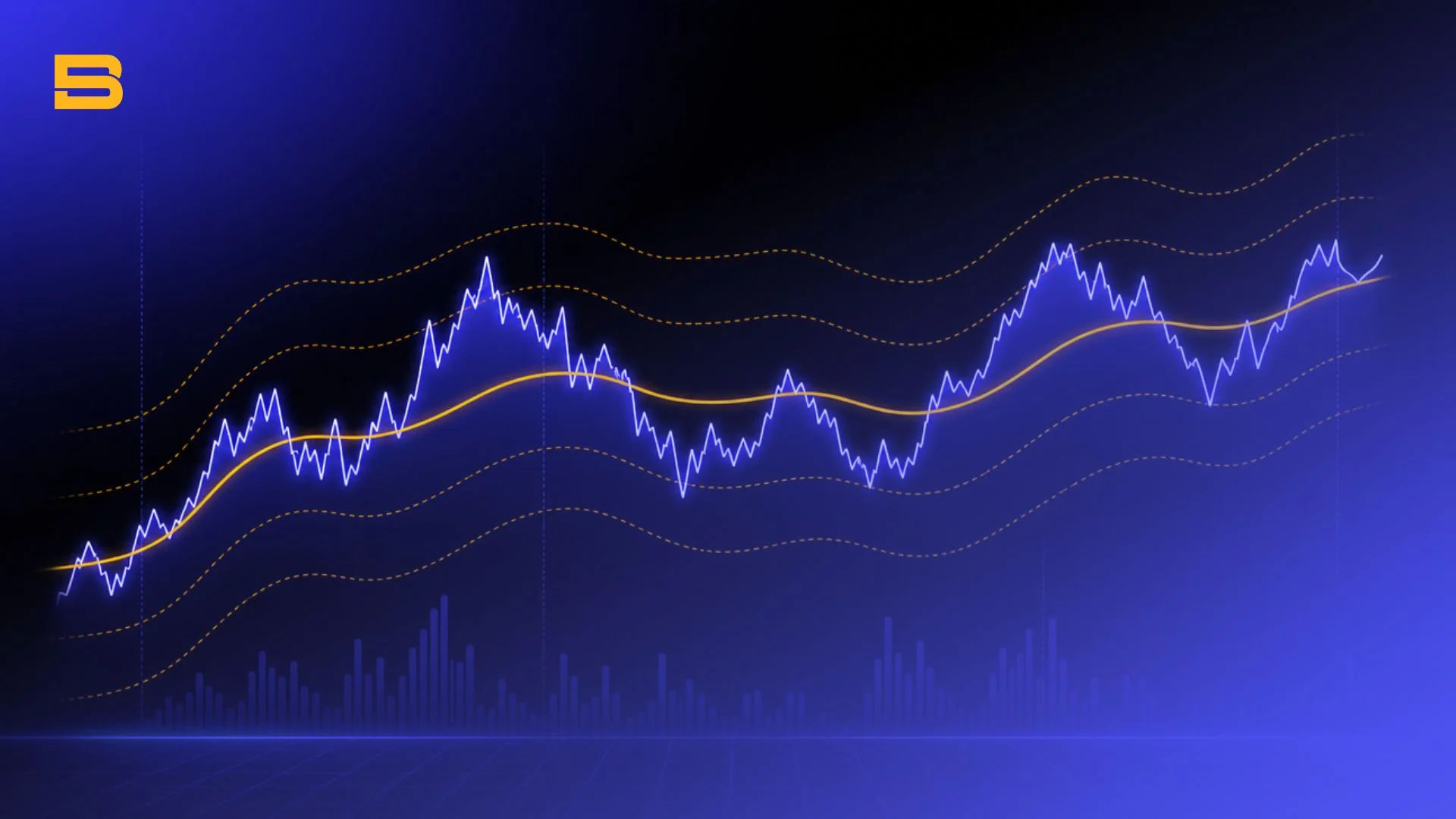 Intraday stock chart showing price moving around the VWAP indicator line and deviation bands