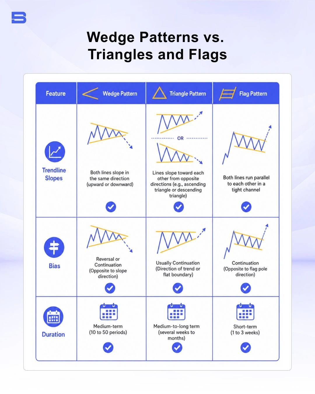 wedge-triangles-and-flags.webp The key differences between Wedge patterns, triangles and flags