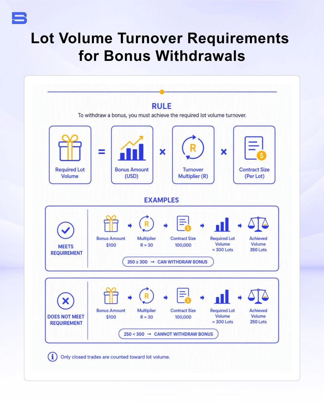 Forex welcome bonus withdrawal turnover math diagram